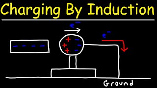 Charging By Induction  Electrostatics [upl. by Ahsiam]