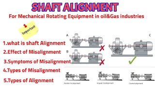 Shaft Alignment  Effect amp Symptoms of Misalignment  Types of Misalignment  Types of Alignment 🧑‍🔧 [upl. by Ailecnarf]