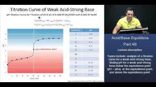 PCAT Titration Curve of Weak Acid  Strong Base CH3COOH and NaOH  pH  pKa [upl. by Winer436]