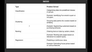 Independent Data Science Test Consultation Intermediate levelclass 2 [upl. by Aelanej752]