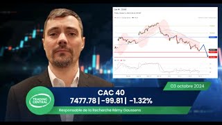 Bourse 310 Cac40 132 Actualité des valeurs Bouygues amp Air FranceKLM Analyse Technique Veolia [upl. by Madelene462]