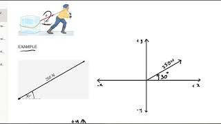 How To Resolve A Force Into Horizontal And Vertical Components [upl. by Torruella]