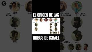 El Origen de las 12 Tribus de Israel biblia curiosidadesbiblicas datoscuriosos shorts cultura [upl. by Ysteb]