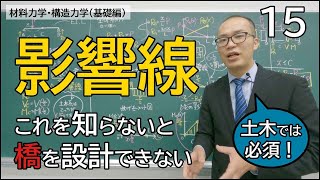 断面力の影響線【材料力学・構造力学15】（基礎編） [upl. by Keldah]