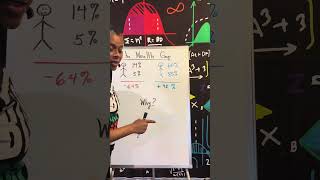 The Mathematics of the Wealth Gap BlackMathGenius MooreMathGeniuses Edpost learnmath weal [upl. by Einra361]