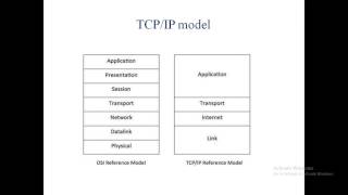 TCP IP Protocol Suite [upl. by Novyad]