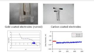 Review of ISO 13099 Colloidal Systems Methods for Zeta Potential Determination [upl. by Eniamat]