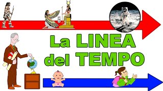 🦖➡➡➡👨‍🚀 La LINEA del TEMPO 🕒⌛ Lezione di STORIA per la Scuola Primaria [upl. by Lesab]