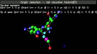 Graph reduction [upl. by Nohcim358]