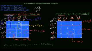 How to simplify 4 variable minterm problems using k map [upl. by Biondo]