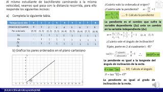 ELEMENTOS DE LA RECTA [upl. by Mannos]