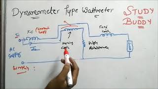 Dynamometer Type Wattmeter  Electrical Technology [upl. by Sile]