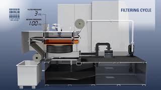 OPF06 Filter Operation Animation [upl. by Iseabal47]