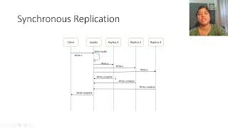 Synchronous Asynchronous and Master Slave Replication Techniques [upl. by Ehtiaf]