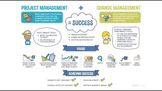 Change Management vs Project Management [upl. by Rodney575]