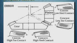 Part 4 The Installation of Bevel Gears [upl. by Alphonsine]