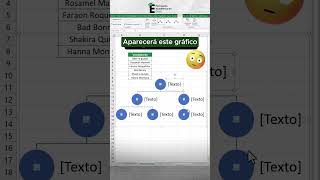 Crea un gráfico con fotos formato cuadro en Excel 📌✅excel exceltips formacionacademicaexcel [upl. by Granoff]