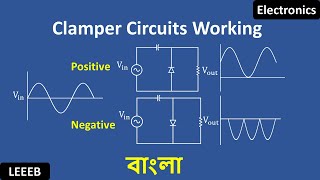 Clamper Circuit Bangla Tutorial  Clamper Circuits Positive amp Negative working principle in Bangla [upl. by Jarvey722]