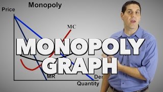 Monopoly Graph Review and Practice Micro Topic 42 [upl. by Lerner]