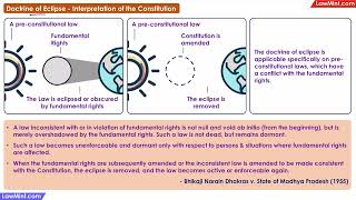 Doctrine of Eclipse  Interpretation of the Constitution [upl. by Tallu284]