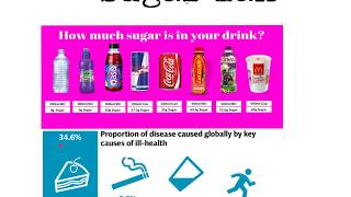 AQA Micreconomics Sugar Tax  Government Intervention [upl. by Barnard]