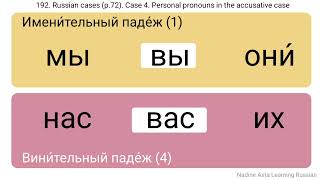 192 Russian cases p72 Case 4 Personal pronouns in the accusative case [upl. by Borden]