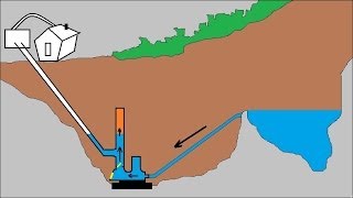 Animation  How ram pump works  Explained in detail [upl. by Gavra]