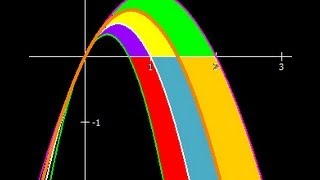 Fläche zwischen FunktionenVideo 5 [upl. by Annnora784]