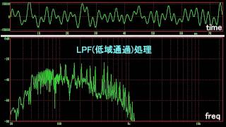 【音楽信号フィルター処理】 Low pass filterHigh pass filterBand pass filter [upl. by Latreese]