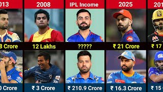 Virat Kohli Vs Rohit Sharma IPL All Salaries Comparison 20082025 [upl. by Zeculon940]