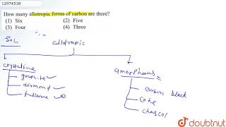 How many allotropic forms of carbon are there [upl. by Astor]