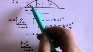 Projectile Motion  A Level Physics [upl. by Saleme675]