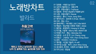 노래방차트 발라드 TOP 20 2022년 1월 노래방 인기차트 음악차트 노래모음  발라드 플레이리스트  KPOP SRC  BALLAD  PLAYLIST [upl. by Nosnarb]