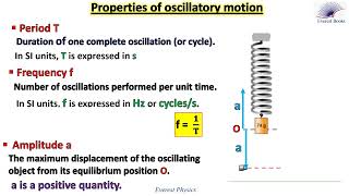 Properties of oscillatory motion  Simulation [upl. by Aenehs]