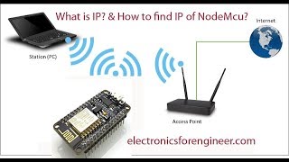 What is an IP AddressHow to find the IP of NodeMcuHow to find Public IPCommands for IP [upl. by Hgielsel]