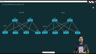 Why behind 16 million VLANs with VXLAN  VXLAN Concept Video4  VXLAN with BGP EVPN [upl. by Grier]