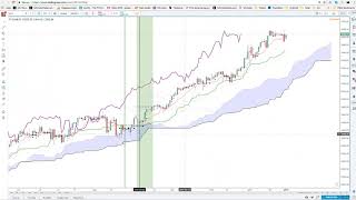 IMTF Stock Market January Forecast [upl. by Milstone44]