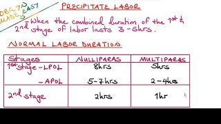 Precipitate labor Rapid labor [upl. by Eustis374]