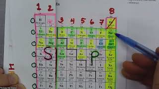 Electron Configurations and Orbital Box Diagrams WS III  Stepwise Solutions [upl. by Ellehcyt908]