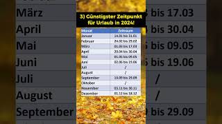 Bester Zeitpunkt für Urlaub in 2024 [upl. by Nivej]