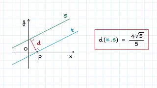 Distanza tra Due Rette nel Piano Cartesiano [upl. by Louisa]