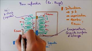 Pompes à chaleur [upl. by Beattie]