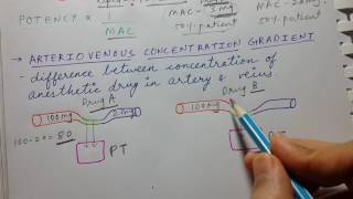 Anesthetics  General properties  USMLE STEP 1 PHARMACOLOGY [upl. by Griffin]