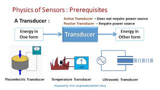 What is a Transducer [upl. by Tomasina742]