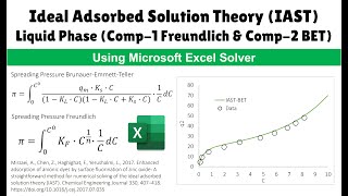 Ideal Adsorbed Solution Theory IAST Liquid Phase Comp1 Freundlich amp Comp2 BET Ms Excel Solver [upl. by Leiru]