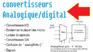 31 convertisseurs Analogique digital [upl. by Drofnas751]