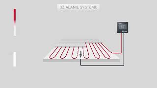 Ogrzewanie podłogowe  Jak to działa [upl. by Ahsienyt25]