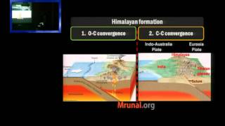 G2P3 Fold Mountains amp Convergent Plates Andes Rockies Himalaya Fold Mountain [upl. by Ime90]