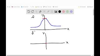 Trace or copy the graph of the given function Assume that the axes have equal scales Then use the [upl. by Maressa]