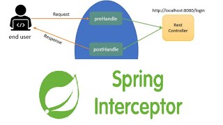 Java Spring boot  Interceptor  Spring MVC preprocess postprocess [upl. by Ylagam]